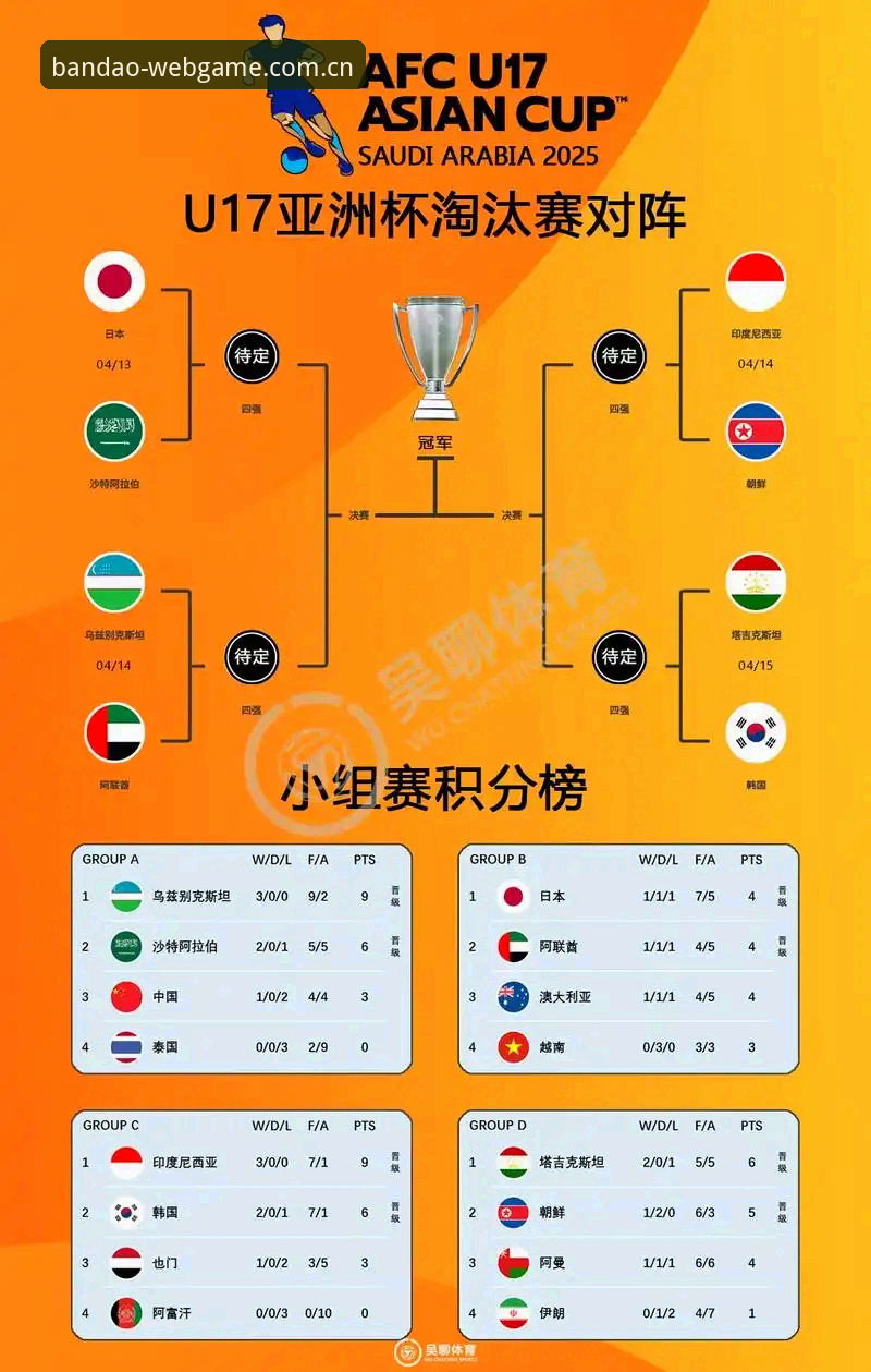 U17世界杯抽签结果出炉，半岛用户怎么看中国队的出线前景？